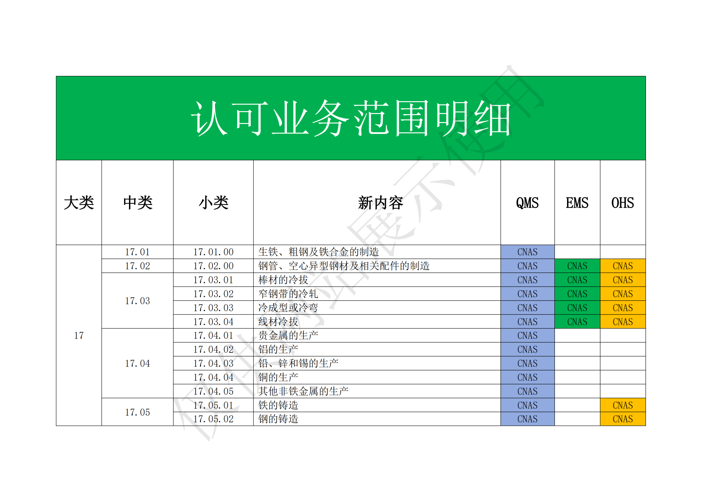 认可业务范围明细_00.png