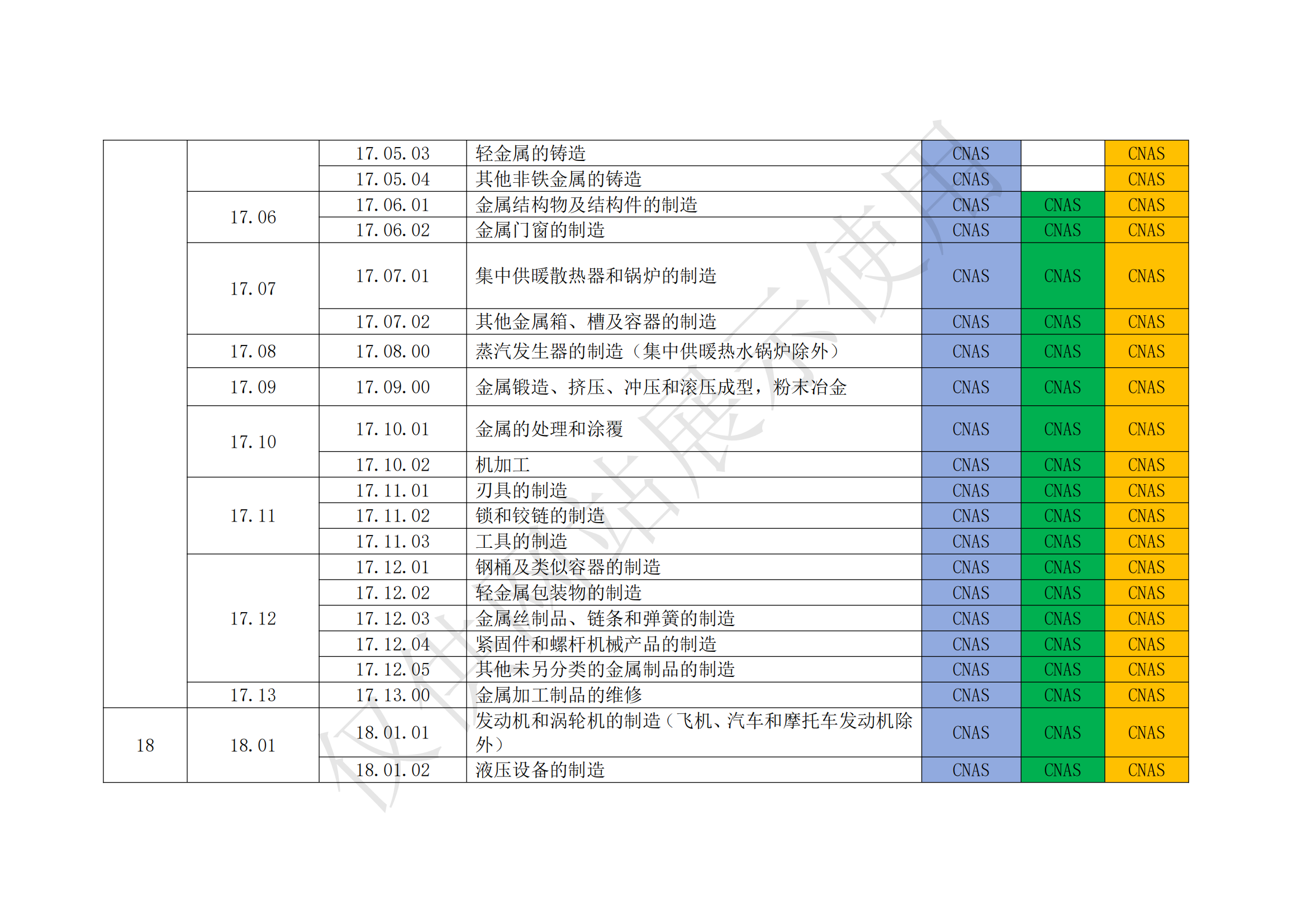 认可业务范围明细_01.png