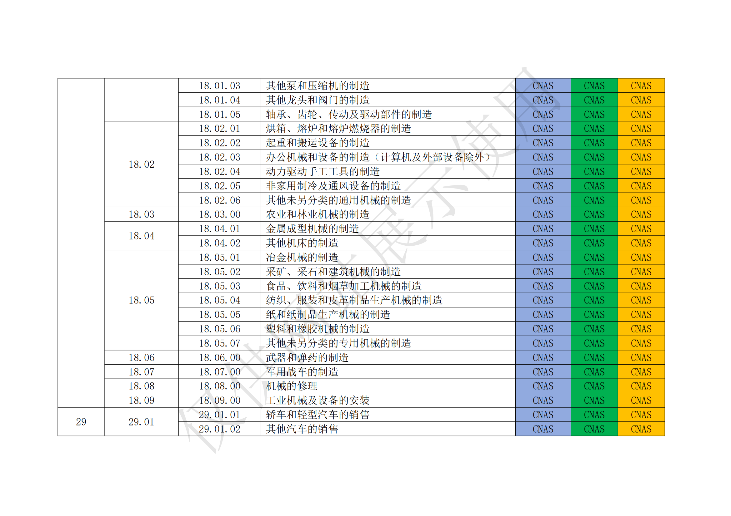 认可业务范围明细_02.png