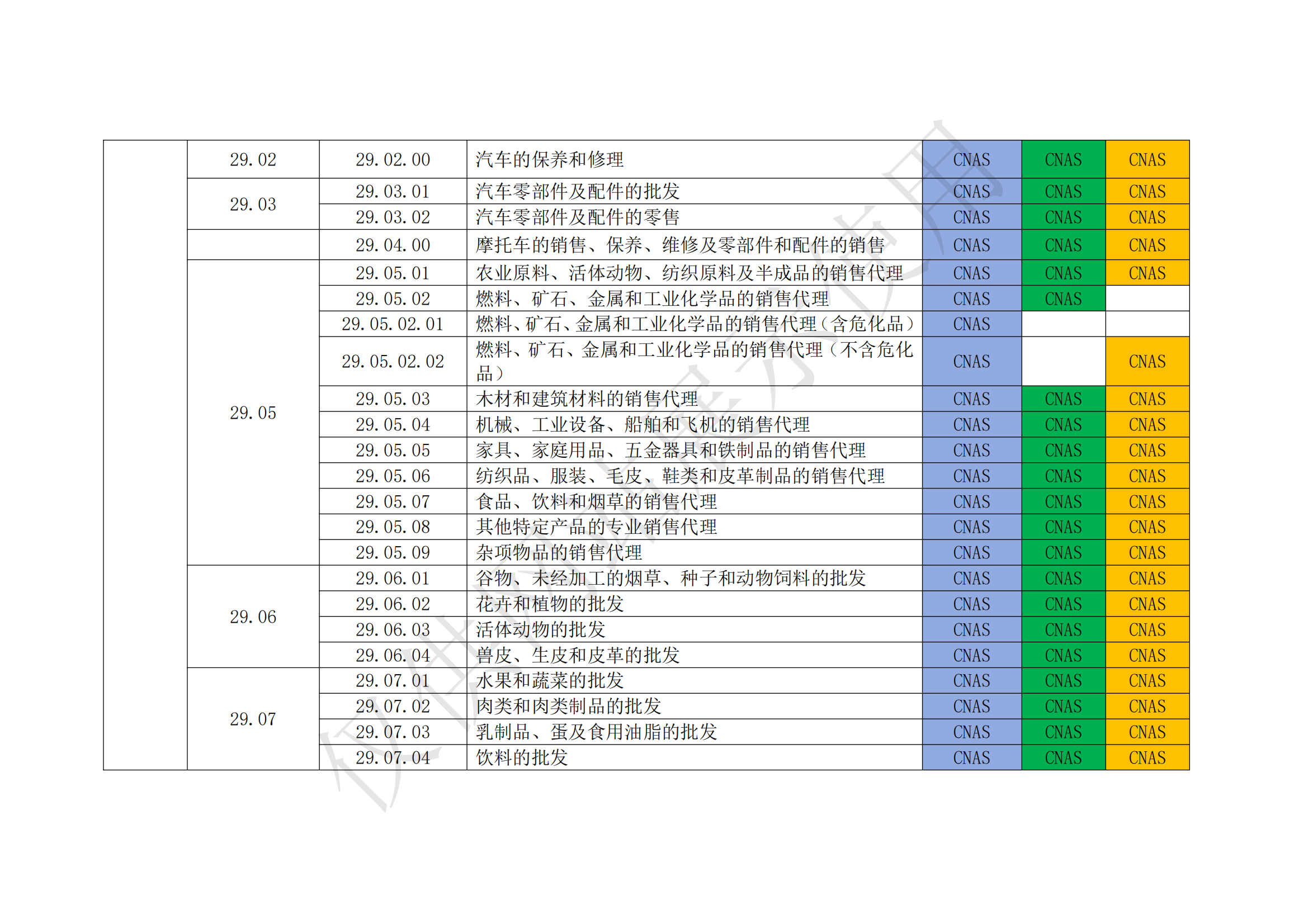 认可业务范围明细_03.png
