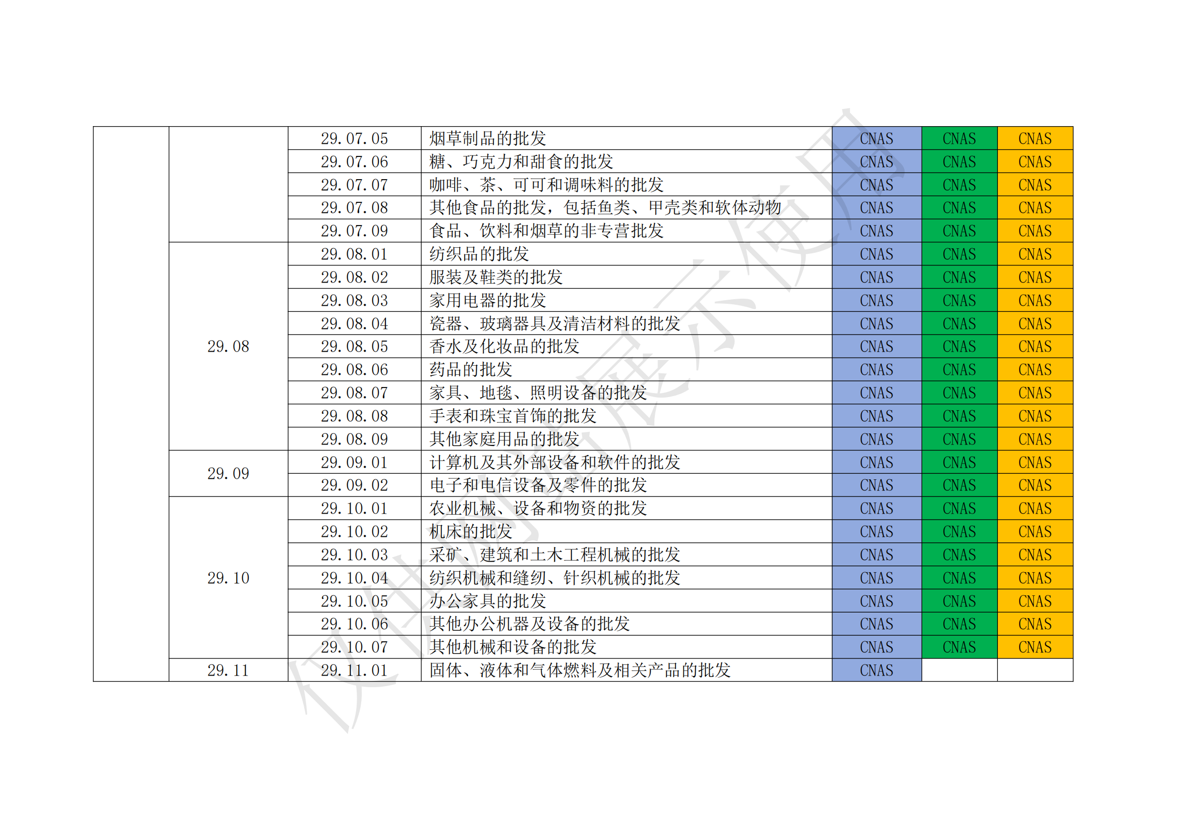 认可业务范围明细_04.png