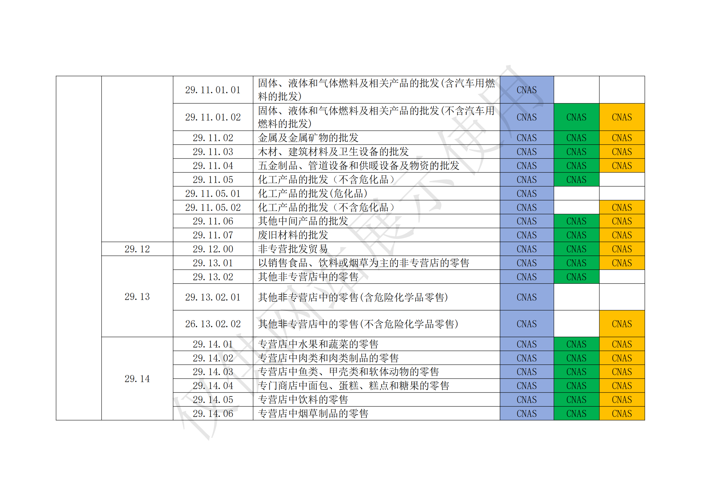 认可业务范围明细_05.png