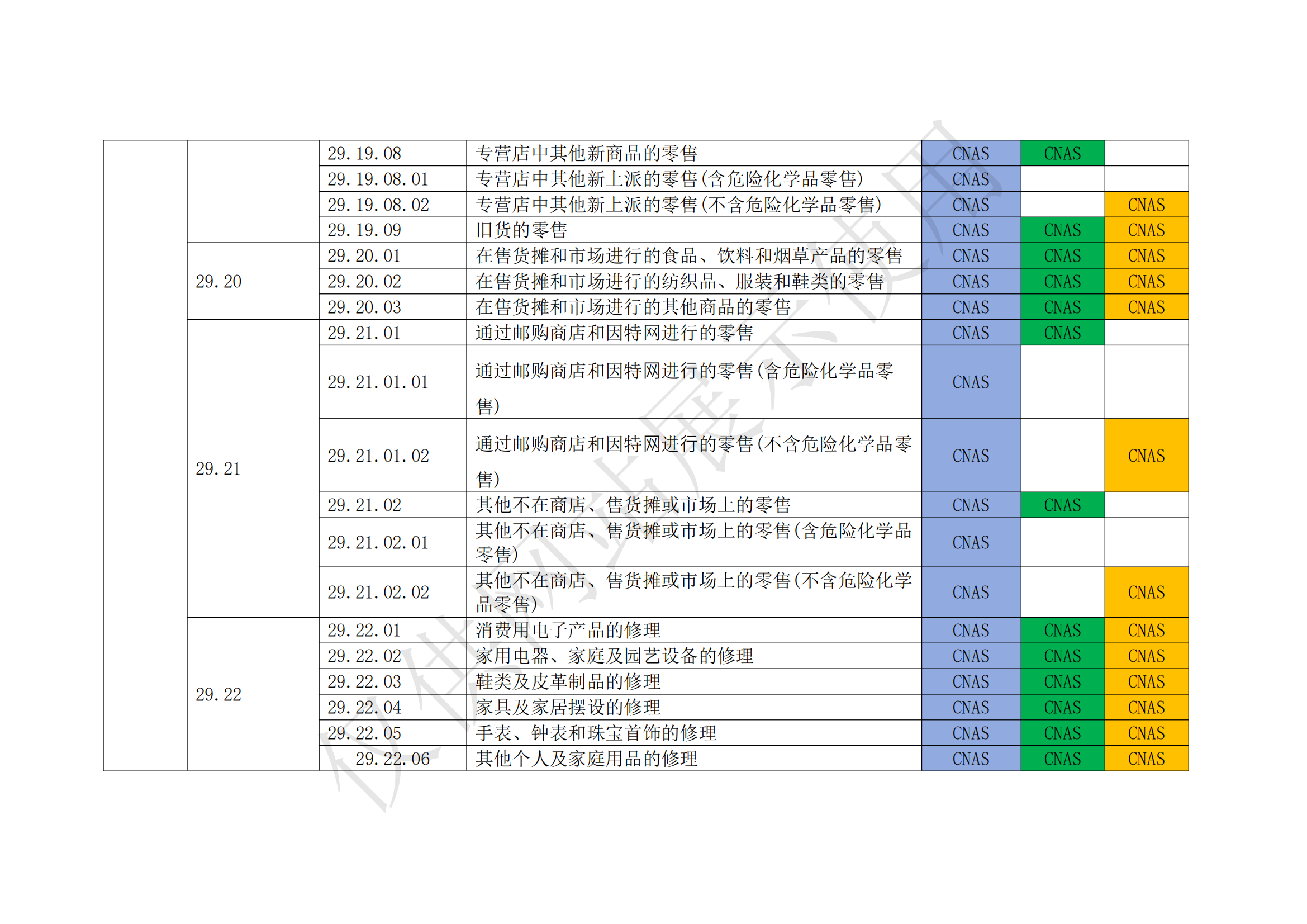 认可业务范围明细_07.png
